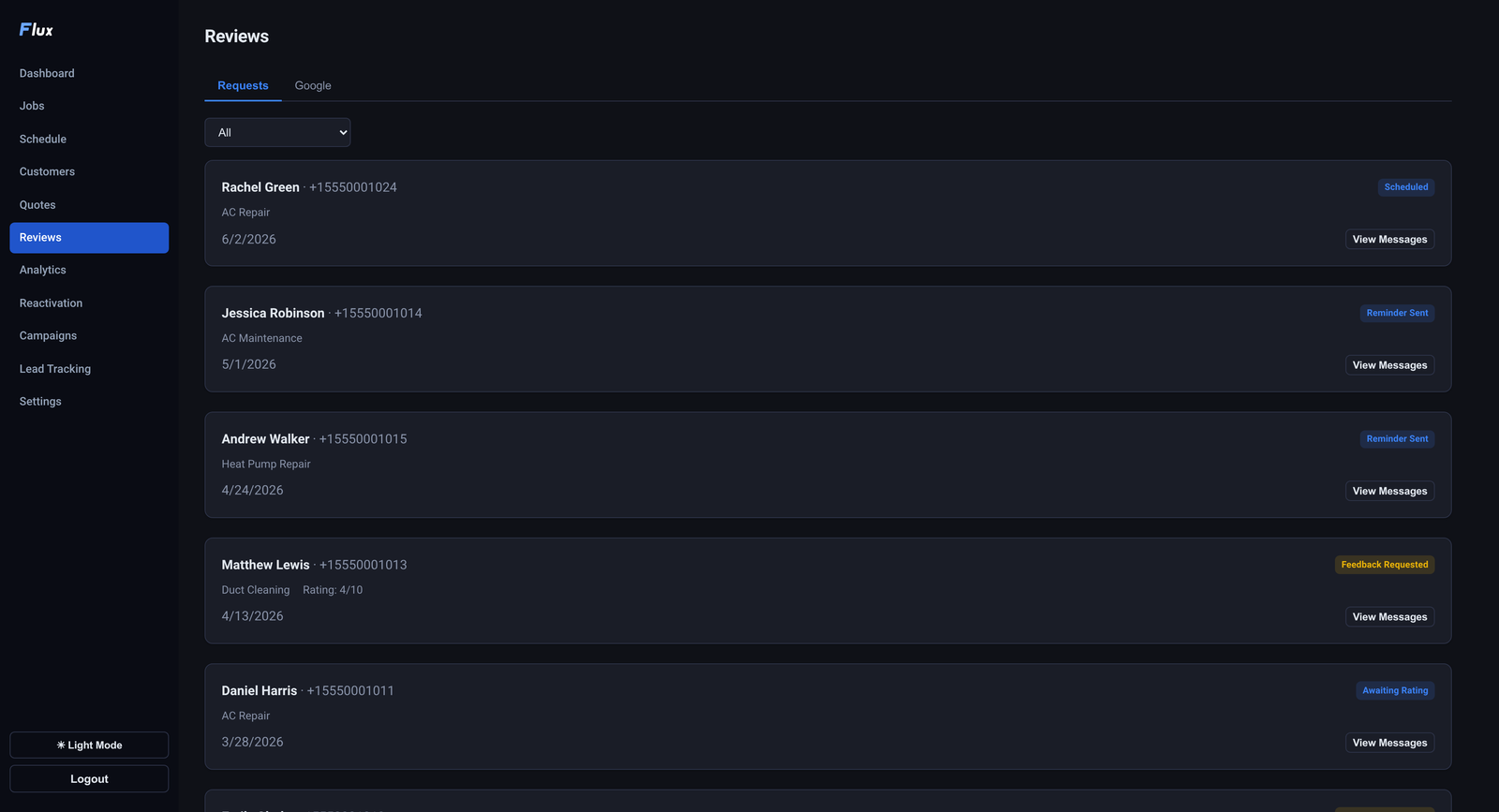 The Flux reviews list showing one request per card with the customer name and phone number, the service, the rating out of 10 once it comes back, and a status badge such as Scheduled, Reminder Sent, or Feedback Requested.